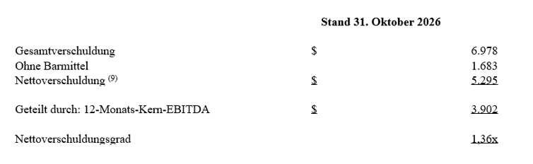 Q3 2026 Earnings_6